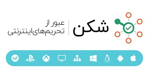 shakn|راهنمای تنظیم شکن